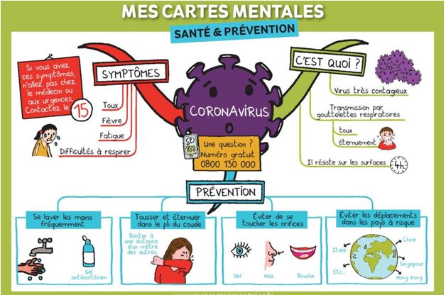 mecartesmentales.fr