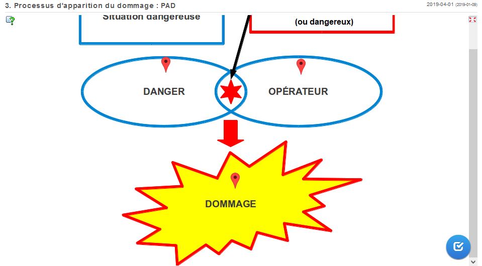 Compléter le chéma du principe d'apparition d'un dommage (PAD).