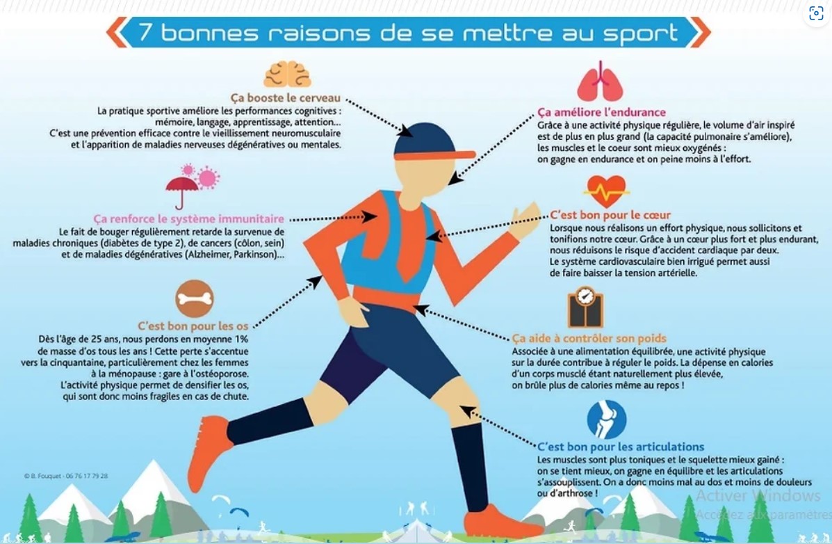 Source : https://www.cardiologuecasablanca.com/sport-et-sante