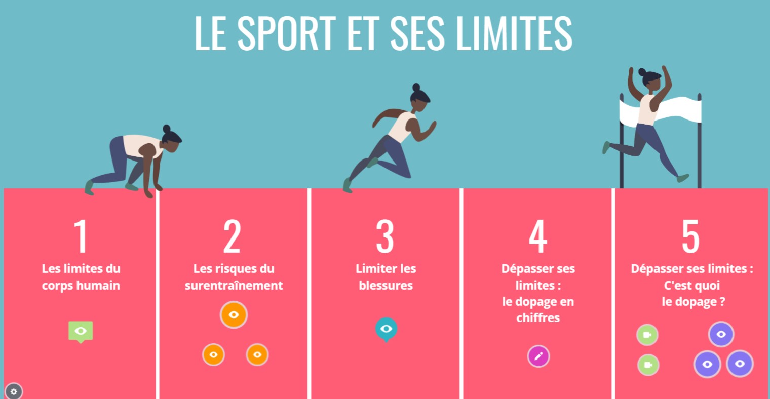 Cliquez sur l'image pour afficher l'image interactive et découvrir les limites du sport